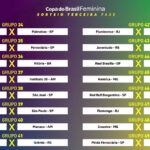Duelos da terceira fase da Copa do Brasil Feminina 2025 - Foto: CBF TV